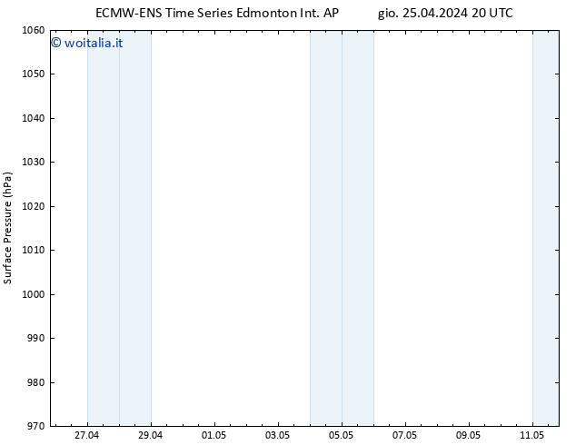 Pressione al suolo ALL TS ven 26.04.2024 02 UTC