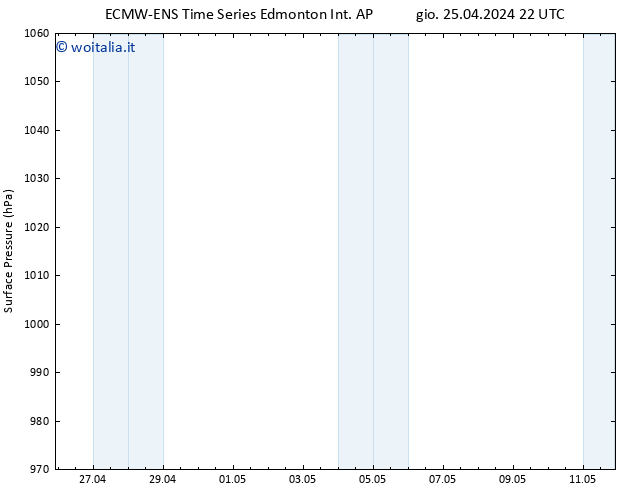 Pressione al suolo ALL TS ven 26.04.2024 04 UTC