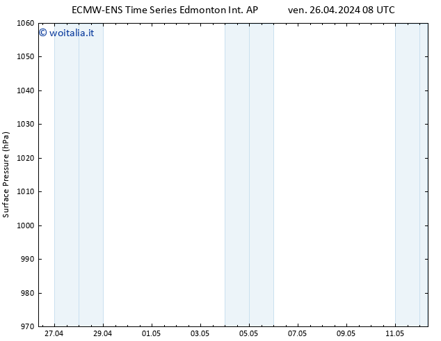 Pressione al suolo ALL TS mar 30.04.2024 08 UTC