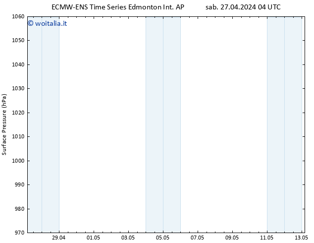 Pressione al suolo ALL TS lun 13.05.2024 04 UTC