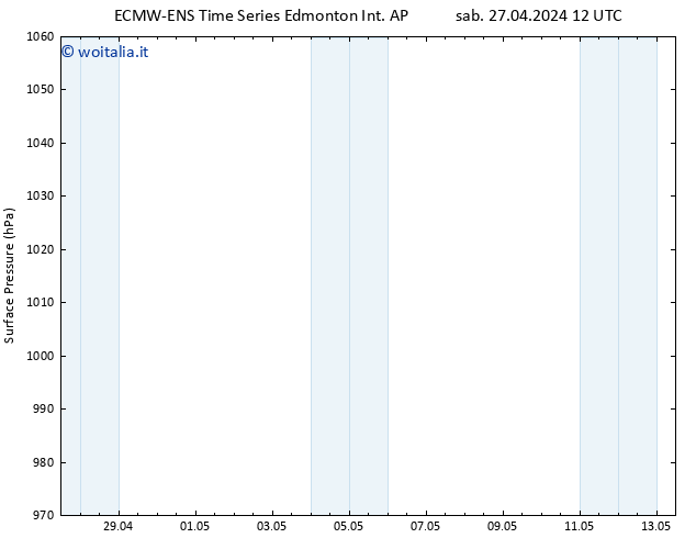 Pressione al suolo ALL TS lun 29.04.2024 00 UTC