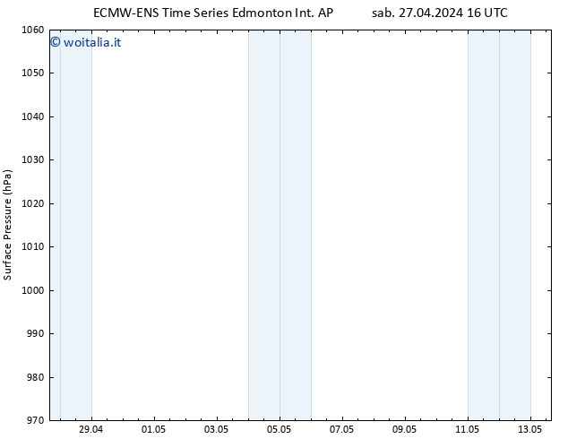 Pressione al suolo ALL TS sab 27.04.2024 22 UTC