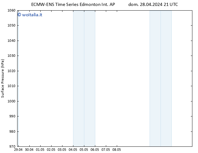 Pressione al suolo ALL TS lun 29.04.2024 15 UTC