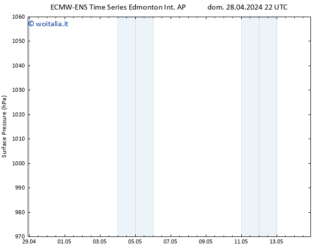 Pressione al suolo ALL TS mar 30.04.2024 16 UTC