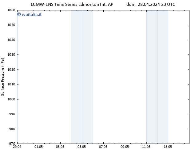 Pressione al suolo ALL TS mer 01.05.2024 11 UTC