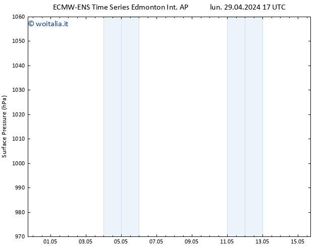 Pressione al suolo ALL TS lun 29.04.2024 17 UTC