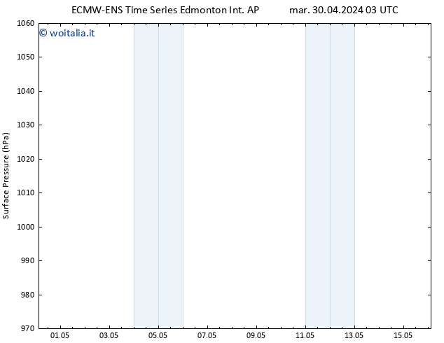 Pressione al suolo ALL TS ven 03.05.2024 15 UTC