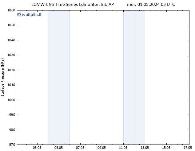 Pressione al suolo ALL TS mer 01.05.2024 03 UTC