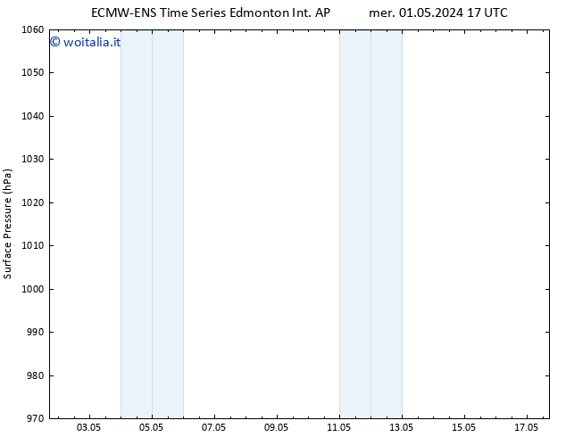 Pressione al suolo ALL TS ven 17.05.2024 17 UTC