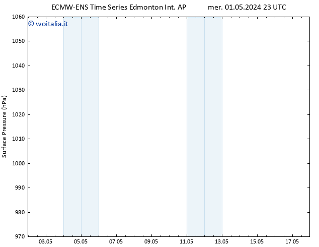 Pressione al suolo ALL TS ven 03.05.2024 11 UTC