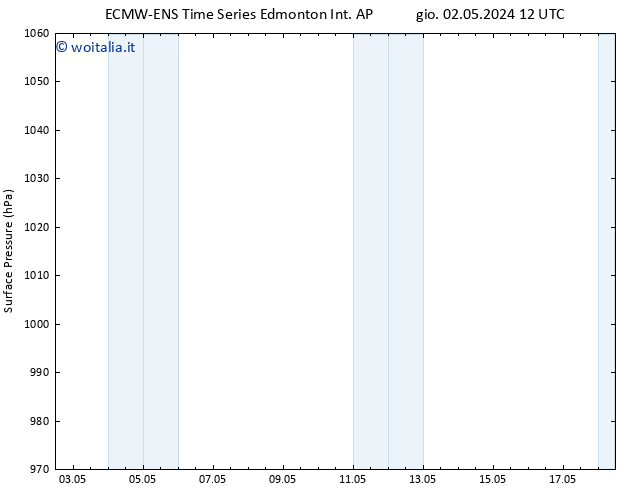 Pressione al suolo ALL TS ven 03.05.2024 00 UTC
