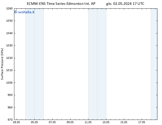 Pressione al suolo ALL TS ven 03.05.2024 17 UTC