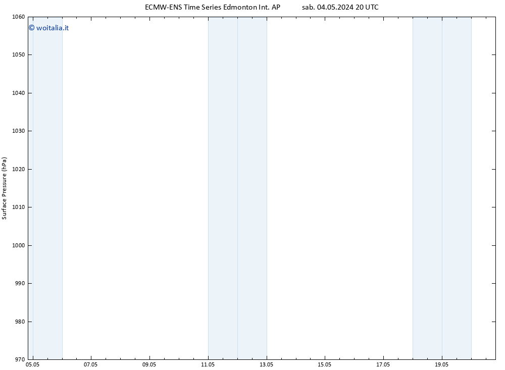 Pressione al suolo ALL TS sab 04.05.2024 20 UTC