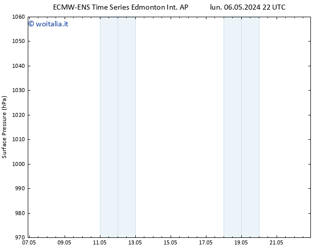Pressione al suolo ALL TS ven 10.05.2024 10 UTC