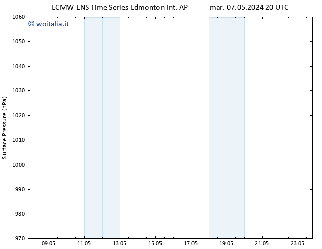 Pressione al suolo ALL TS mer 08.05.2024 02 UTC