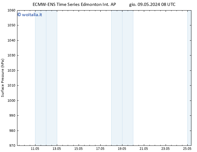 Pressione al suolo ALL TS sab 11.05.2024 14 UTC