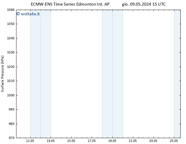 Pressione al suolo ALL TS mar 14.05.2024 15 UTC