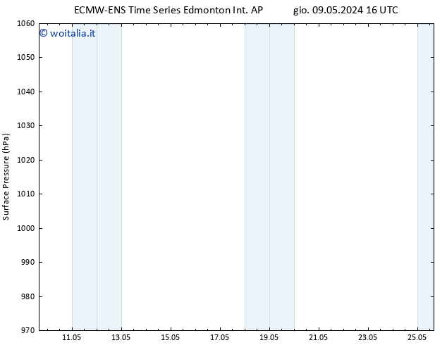 Pressione al suolo ALL TS mer 15.05.2024 16 UTC