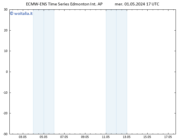 Pressione al suolo ALL TS gio 02.05.2024 23 UTC