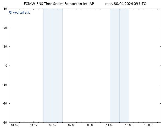 Pressione al suolo ALL TS lun 06.05.2024 15 UTC