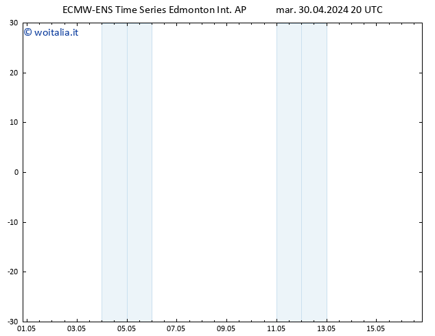 Pressione al suolo ALL TS mar 30.04.2024 20 UTC