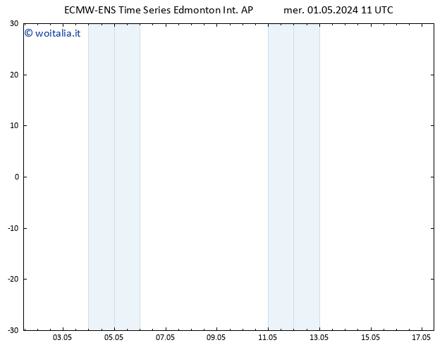 Pressione al suolo ALL TS sab 04.05.2024 05 UTC