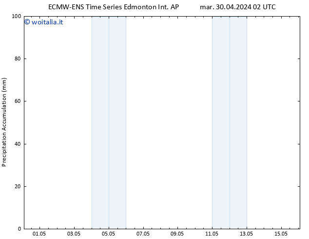 Pressione al suolo ALL TS ven 03.05.2024 20 UTC