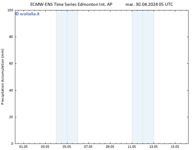 Pressione al suolo ALL TS ven 03.05.2024 05 UTC