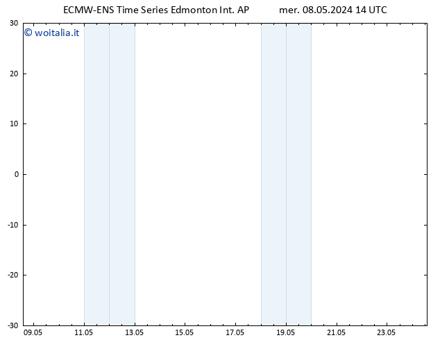 Pressione al suolo ALL TS mer 08.05.2024 20 UTC