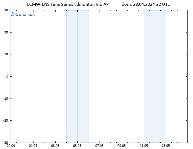 Pressione al suolo ALL TS lun 29.04.2024 04 UTC