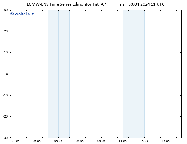 Pressione al suolo ALL TS mer 01.05.2024 17 UTC