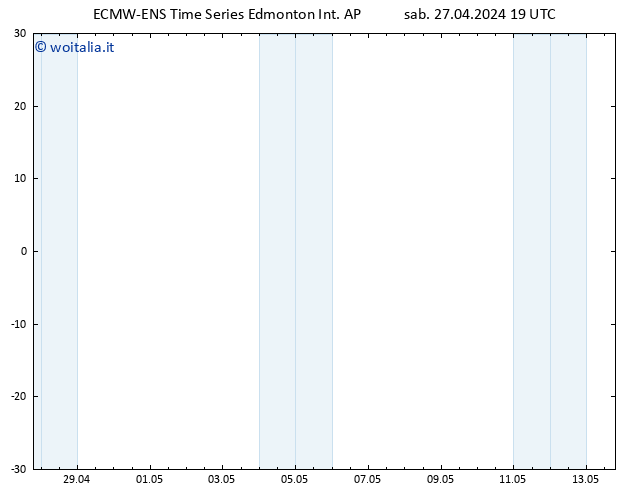 Pressione al suolo ALL TS ven 03.05.2024 01 UTC