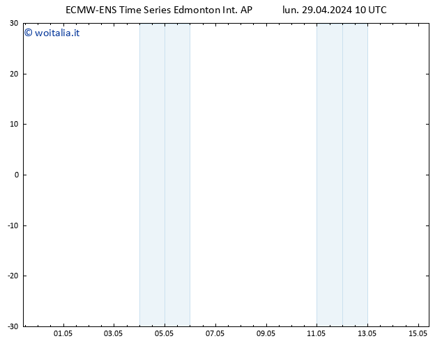 Pressione al suolo ALL TS lun 29.04.2024 16 UTC