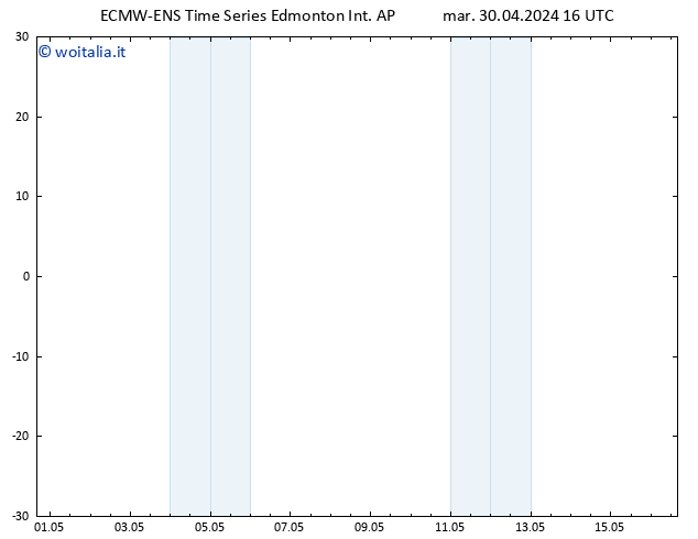 Pressione al suolo ALL TS dom 05.05.2024 04 UTC