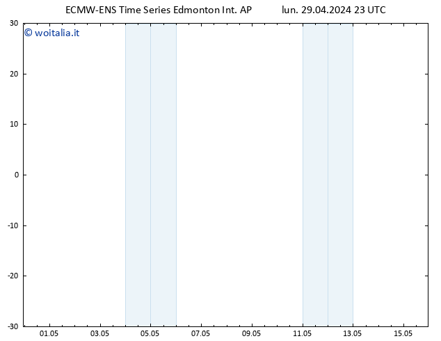 Pressione al suolo ALL TS mar 30.04.2024 05 UTC