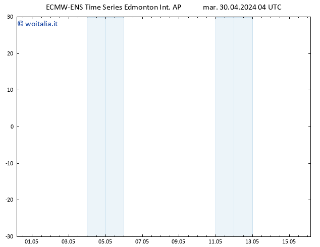 Pressione al suolo ALL TS sab 04.05.2024 22 UTC