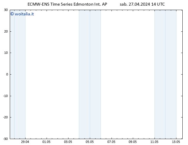 Pressione al suolo ALL TS gio 02.05.2024 14 UTC