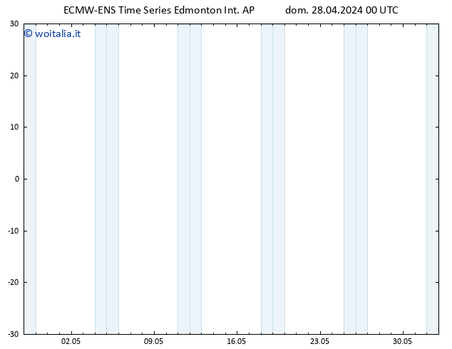 Pressione al suolo ALL TS mar 30.04.2024 12 UTC