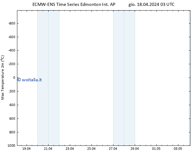 Temp. massima (2m) ALL TS ven 19.04.2024 03 UTC