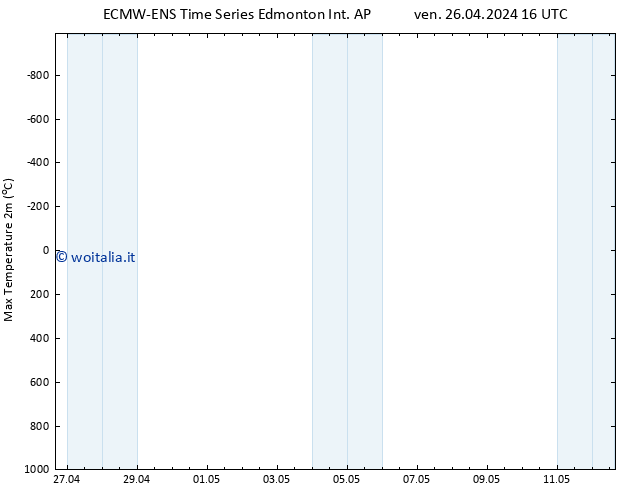 Temp. massima (2m) ALL TS sab 27.04.2024 16 UTC