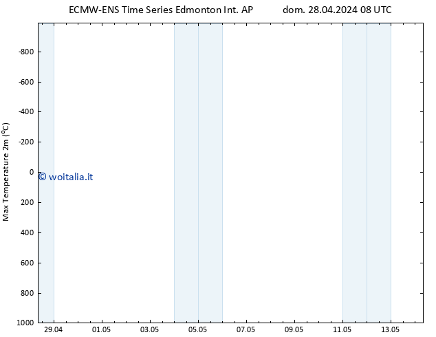 Temp. massima (2m) ALL TS ven 10.05.2024 20 UTC