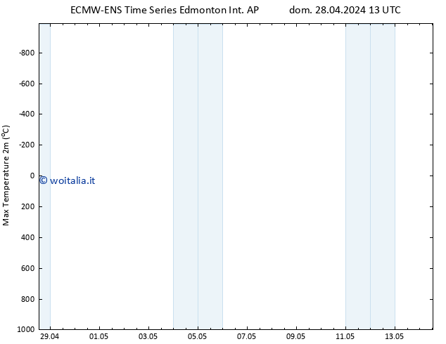 Temp. massima (2m) ALL TS dom 28.04.2024 13 UTC