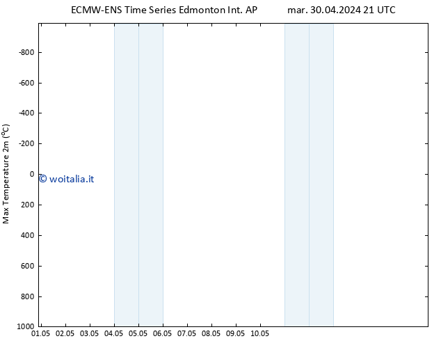 Temp. massima (2m) ALL TS mer 01.05.2024 21 UTC