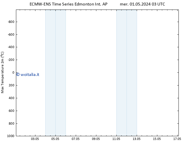 Temp. massima (2m) ALL TS gio 02.05.2024 03 UTC