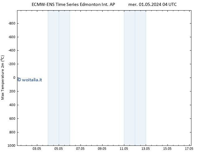 Temp. massima (2m) ALL TS gio 02.05.2024 04 UTC