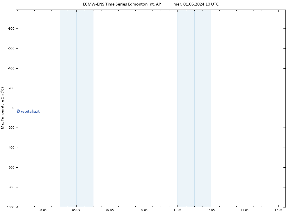 Temp. massima (2m) ALL TS gio 02.05.2024 10 UTC