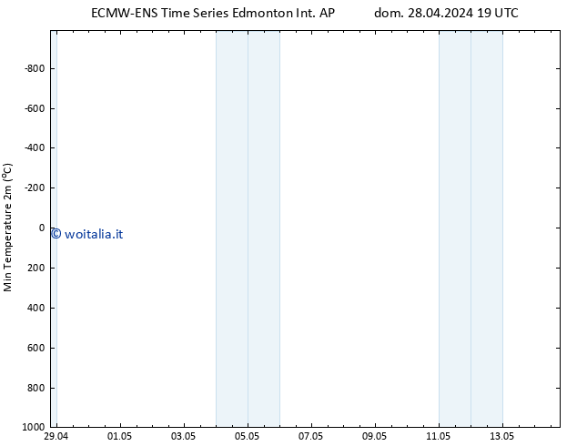 Temp. minima (2m) ALL TS dom 05.05.2024 13 UTC