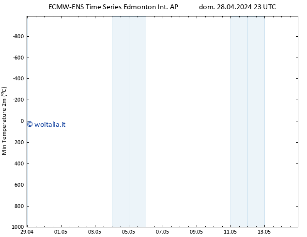 Temp. minima (2m) ALL TS gio 02.05.2024 23 UTC