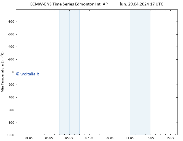 Pressione al suolo ALL TS dom 05.05.2024 11 UTC