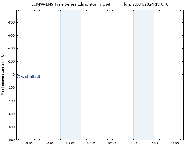 Temp. minima (2m) ALL TS mar 30.04.2024 01 UTC